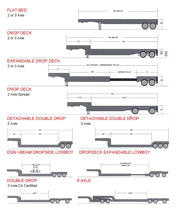 Trailer Selector Guide